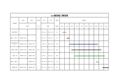 隧道施工横道图