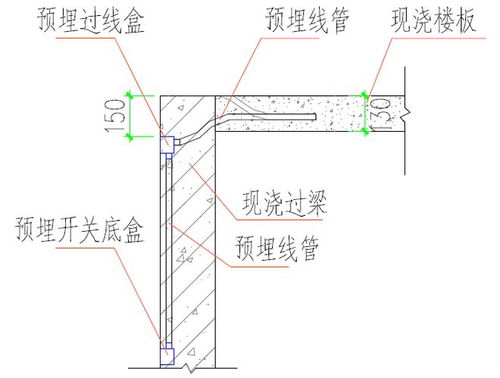 中建工地上的12项机电安装新工艺,与结构一体化施工