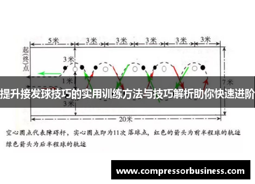 提升接发球技巧的实用训练方法与技巧解析助你快速进阶