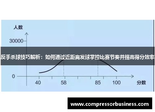 反手杀球技巧解析：如何通过近距离发球掌控比赛节奏并提高得分效率